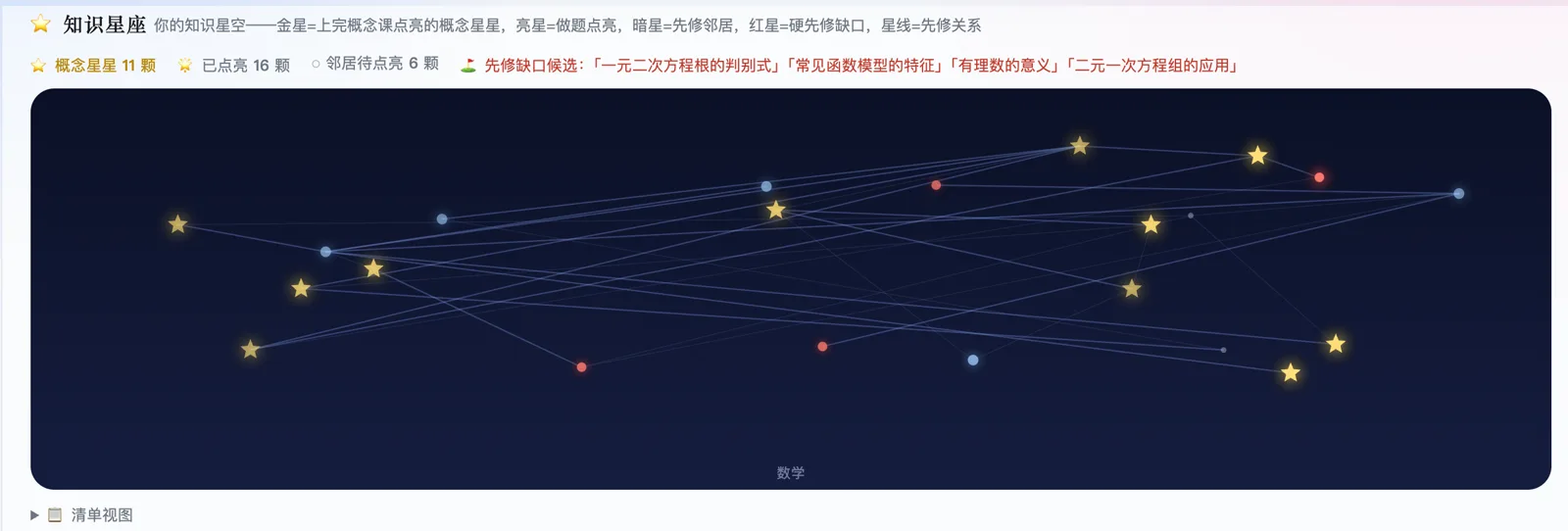 知识星座